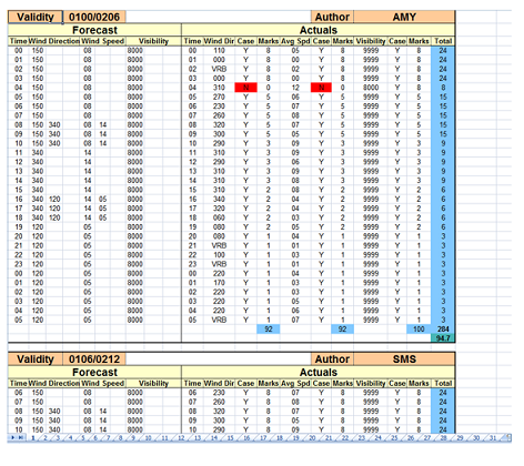 Aviation forecasting made easy – IBL Software Engineering